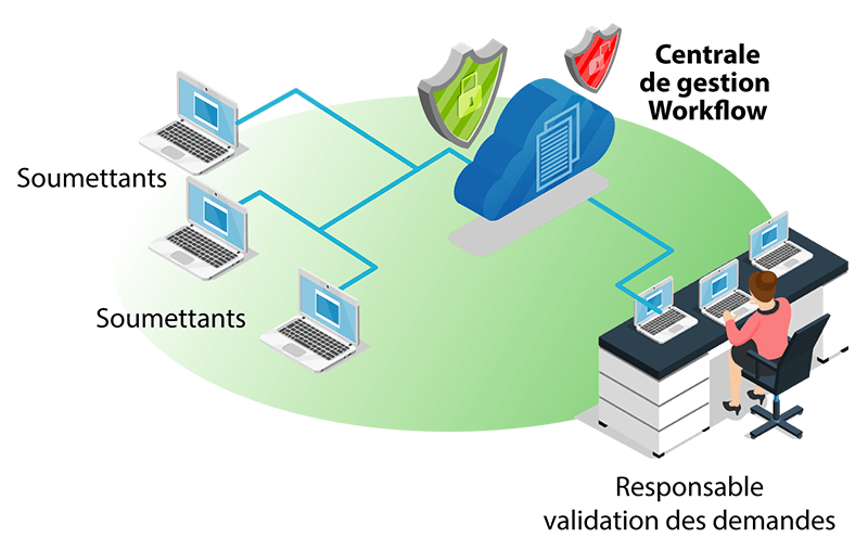 * Pomclass workflow gestion pomclass min